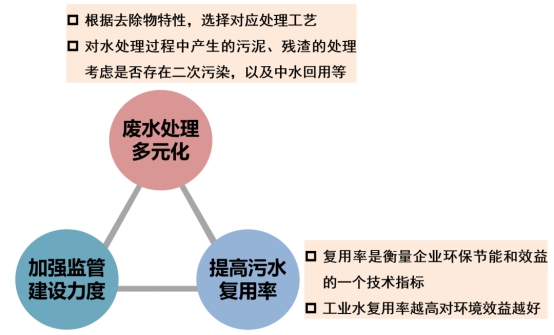 環(huán)?？破?| 工業(yè)廢水知多少-